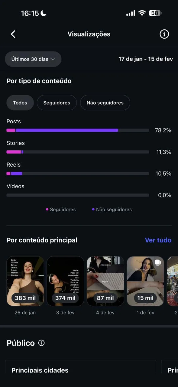 Analytics — Malu Buss